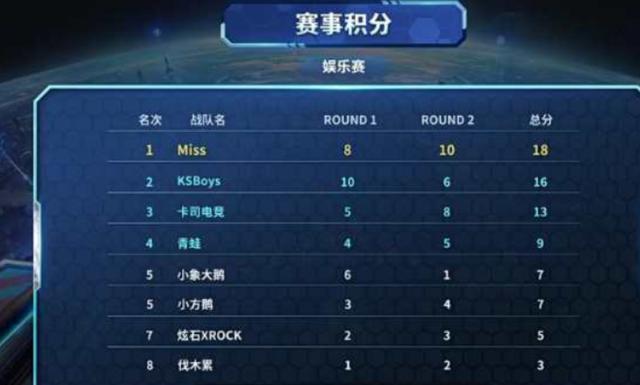 其中一部分 其中一部分